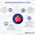 le-salaire-dun-conseiller-de-voyage-quelles-sont-les-perspectives-et-comment-negocier-sa-remuneration
