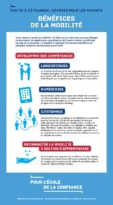 Conseils généraux pour faciliter l’organisation d’un voyage scolaire : l’aide précieuse du Conseil Général 53