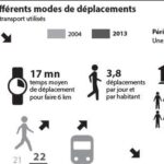 conseils-pour-faciliter-vos-deplacements-a-toulouse-lors-de-votre-voyage