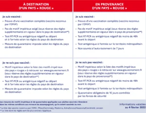 Conseils pour un séjour réussi au Liban: ce que vous devez savoir avant de partir, selon www.voyage.gc.ca